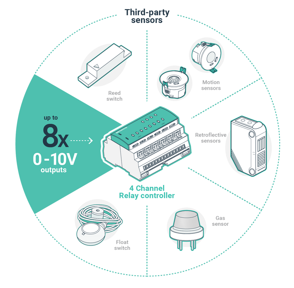 8 Channel io Interface