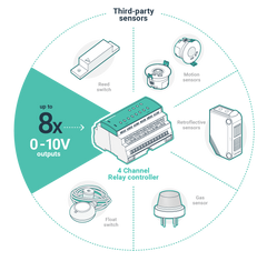 8 Channel io Interface