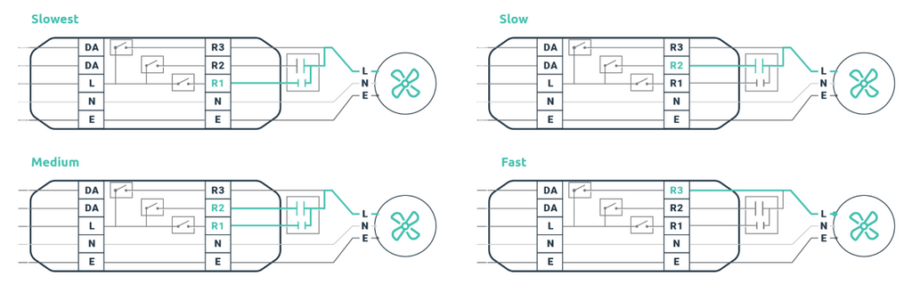 DALI-2 Wired and Wireless Field Fan Speed Controller