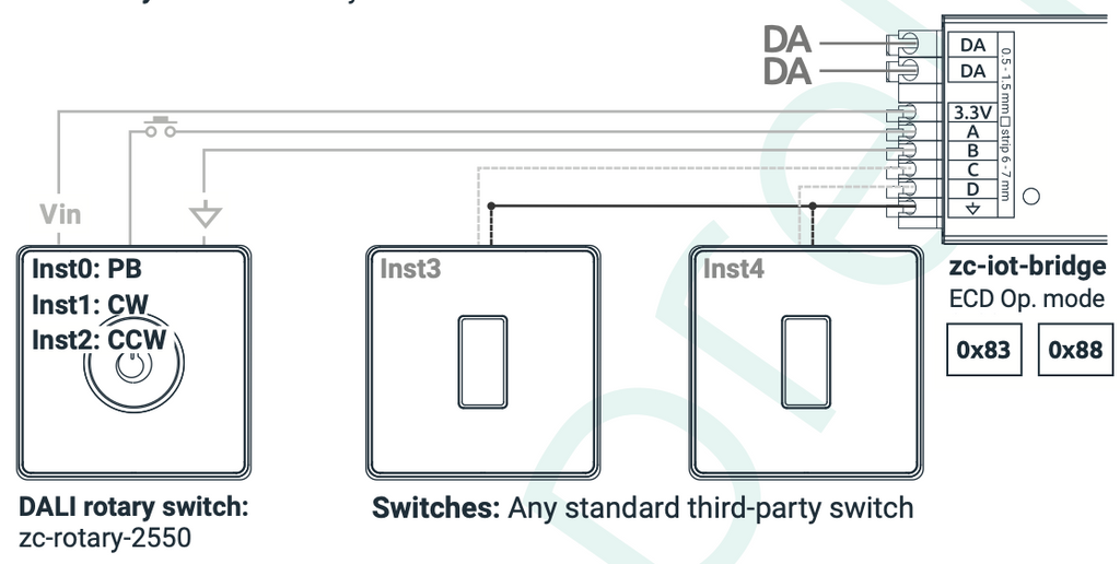 Wireless DALI Bridge
