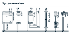 DALI-2 switch adapter for 30/40 Slave mech, Supports 1 Button with Indicator LED