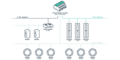 8 Channel io Interface