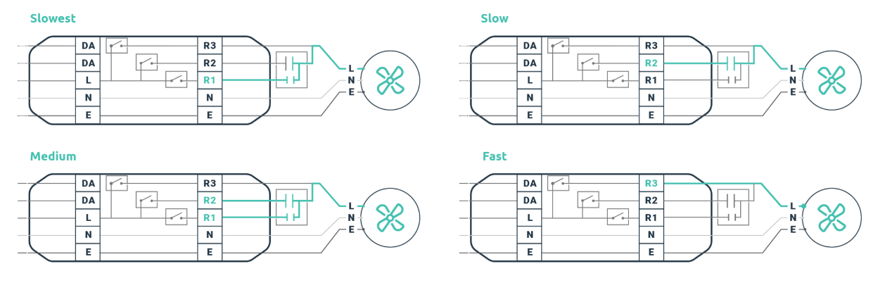 Retail - DALI-2 Wired and Wireless Field Fan Speed Controller