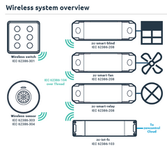 DALI-2 Wired and Wireless Field relay 10A