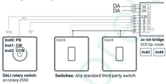 Wireless DALI Bridge