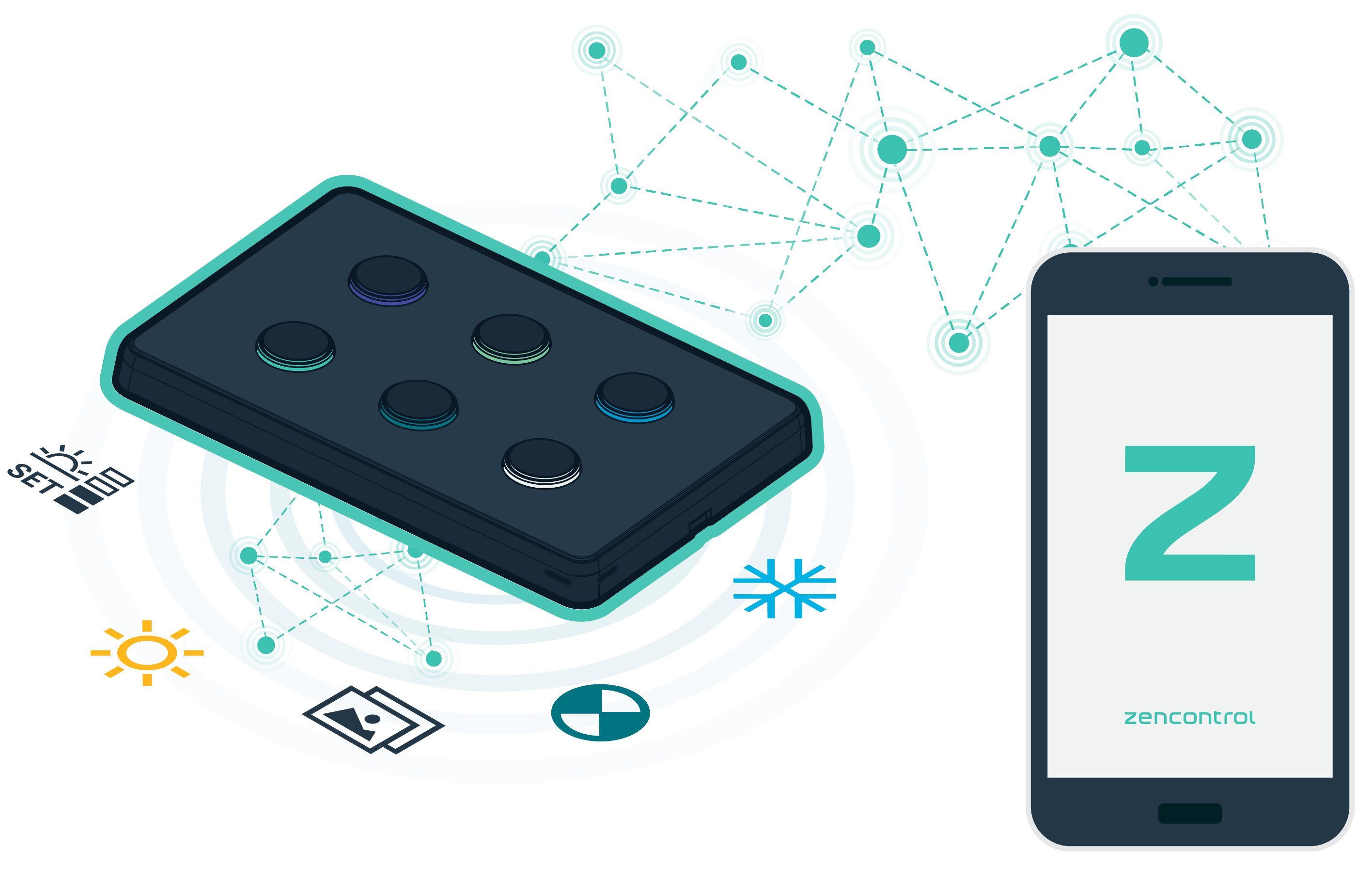 Retail - DALI-2 Smart Switch Rotary
