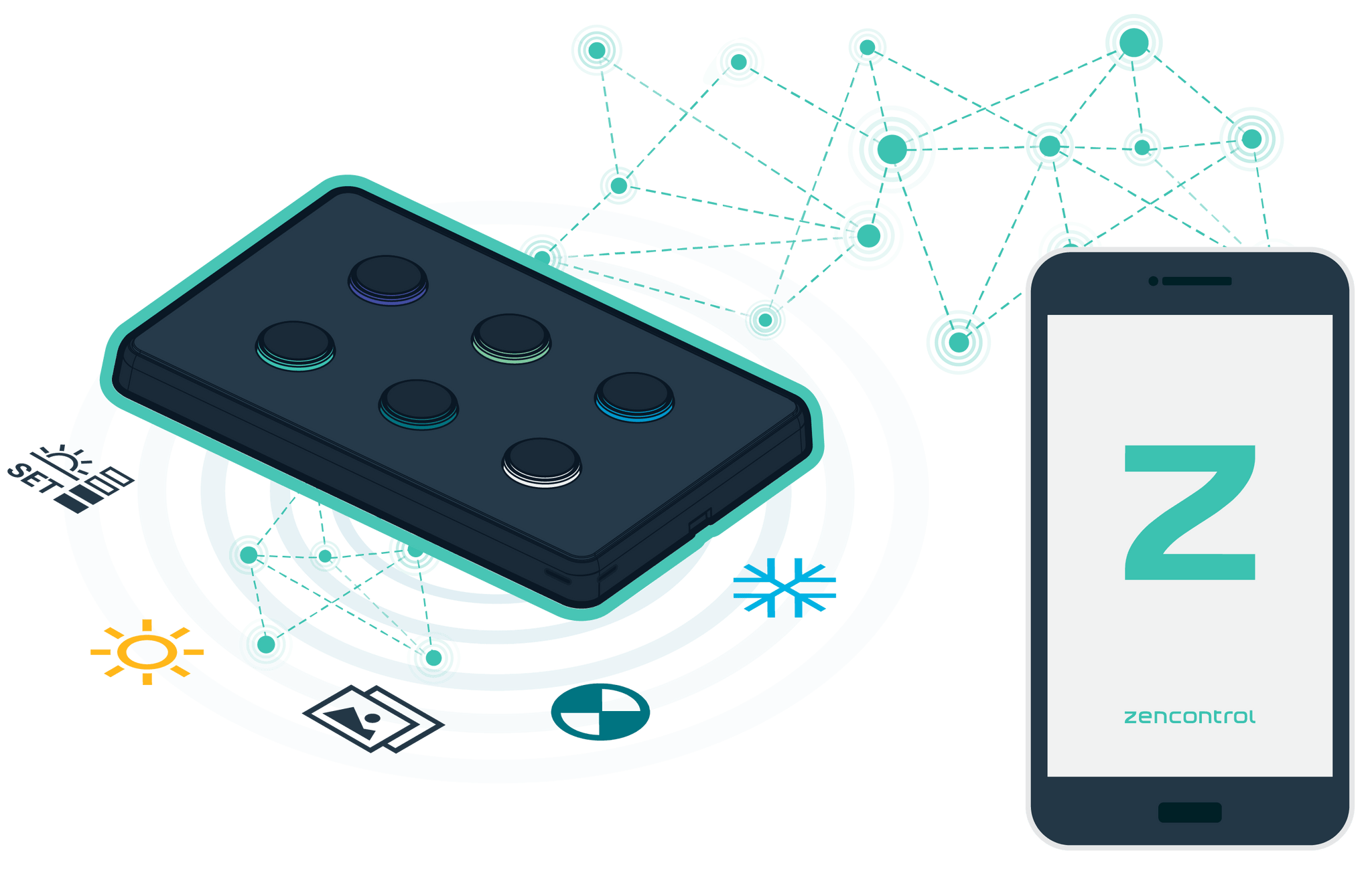 Retail - DALI-2 Smart Switch Rotary