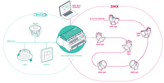 DMX Send Licence - zencontrol Add On