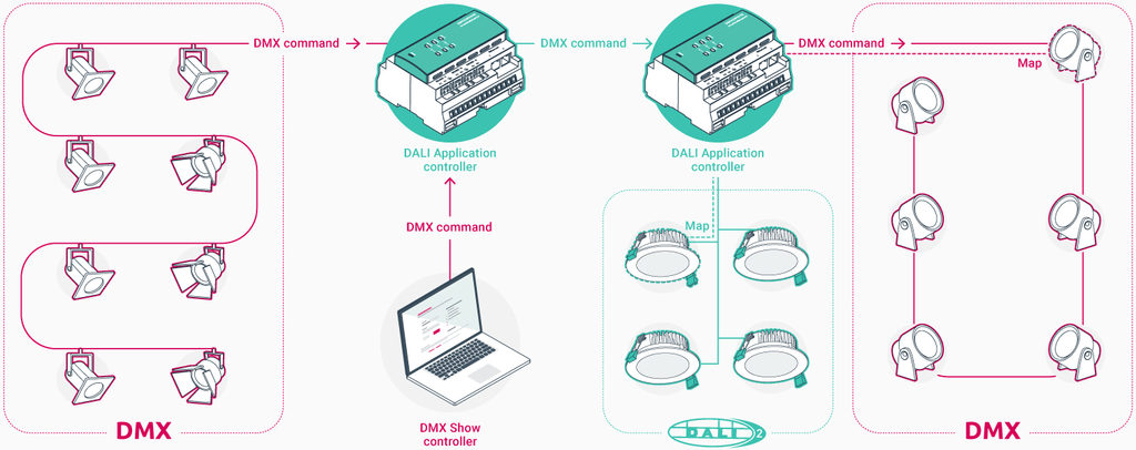 DMX Receive Licence - zencontrol Add On – Lumen Resources